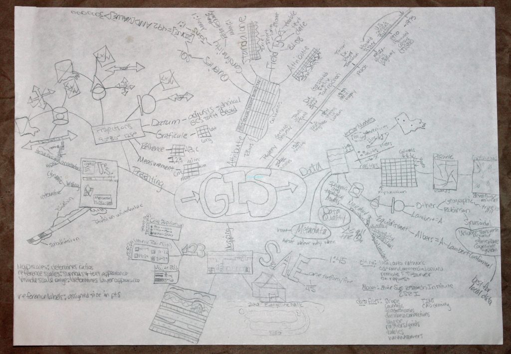 Mind Mapping -- Visit CraftyJBird.com for more info